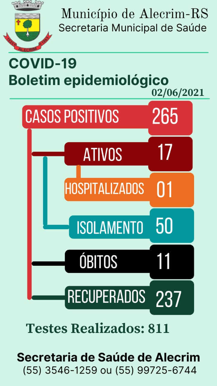 BOLETIM EPIDEMIOLÓGICO ATUALIZADO